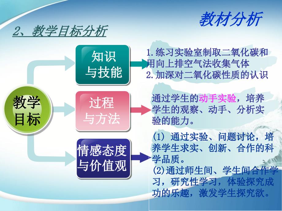 实验活动2二氧化碳的实验室制取与性质说课课件_第4页