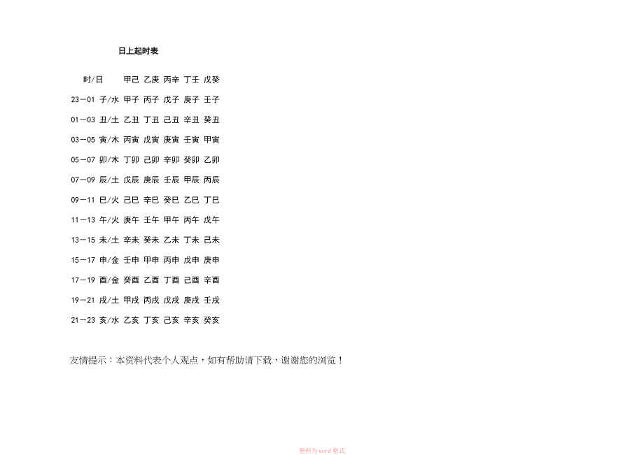 年上起月表+日上起时表_第3页