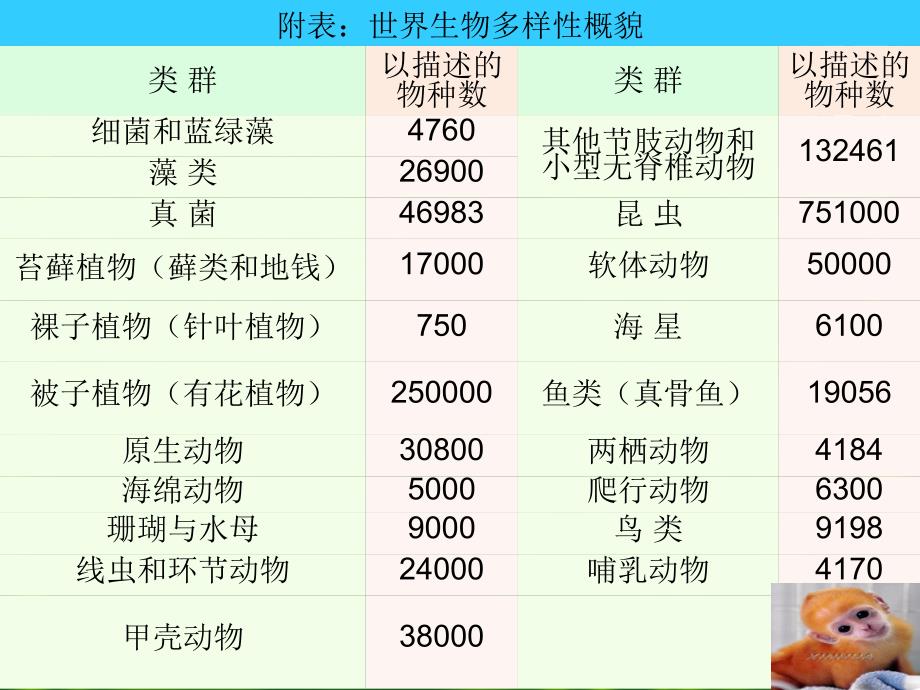 园林植物安全与检疫：保护生物多样性2_第3页