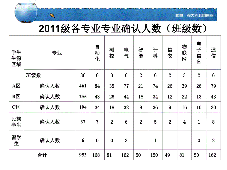 中南大学分专业介绍.ppt_第4页