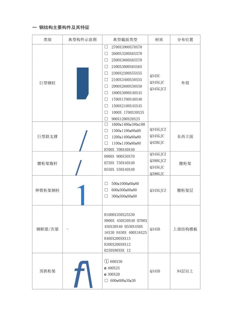 京基100钢结构工程概况_第5页