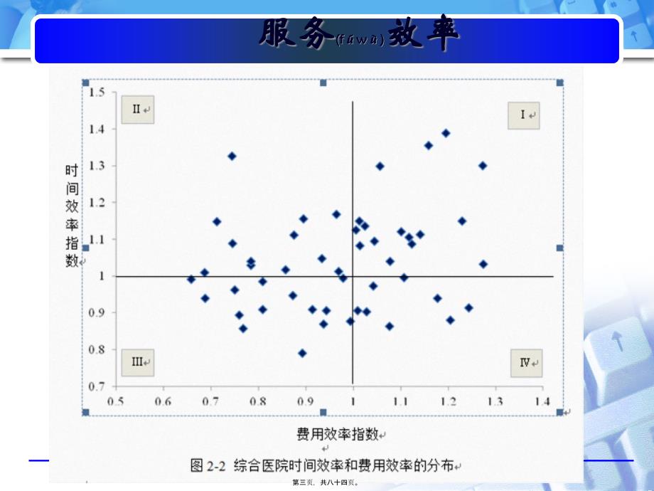 基于DRGS医院绩效评价体系的建立课件_第3页