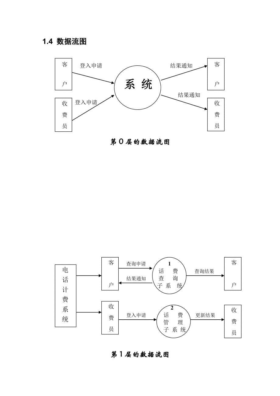 电话计费管理系统数据库设计.doc_第5页