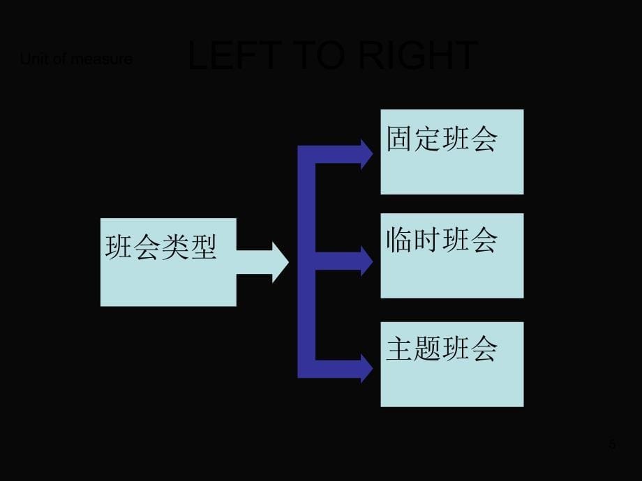 中学班主任主题班会育人课件《我的价值观》_第5页