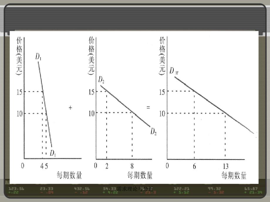 需求理论与分析课件_第4页