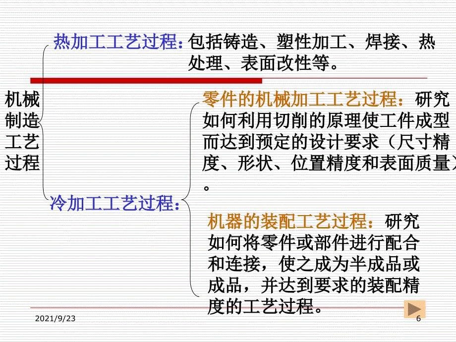 机械制造技术基础绪论武汉理工大学_第5页