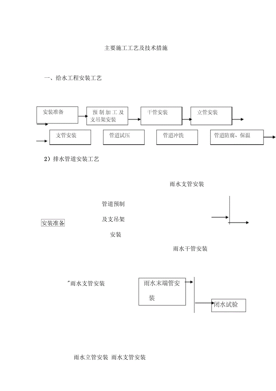 给排水施工技术要求措施_第1页