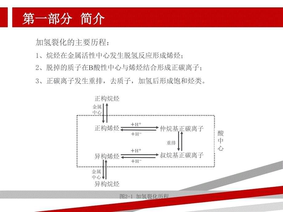 负载型分子筛催化剂课件_第5页