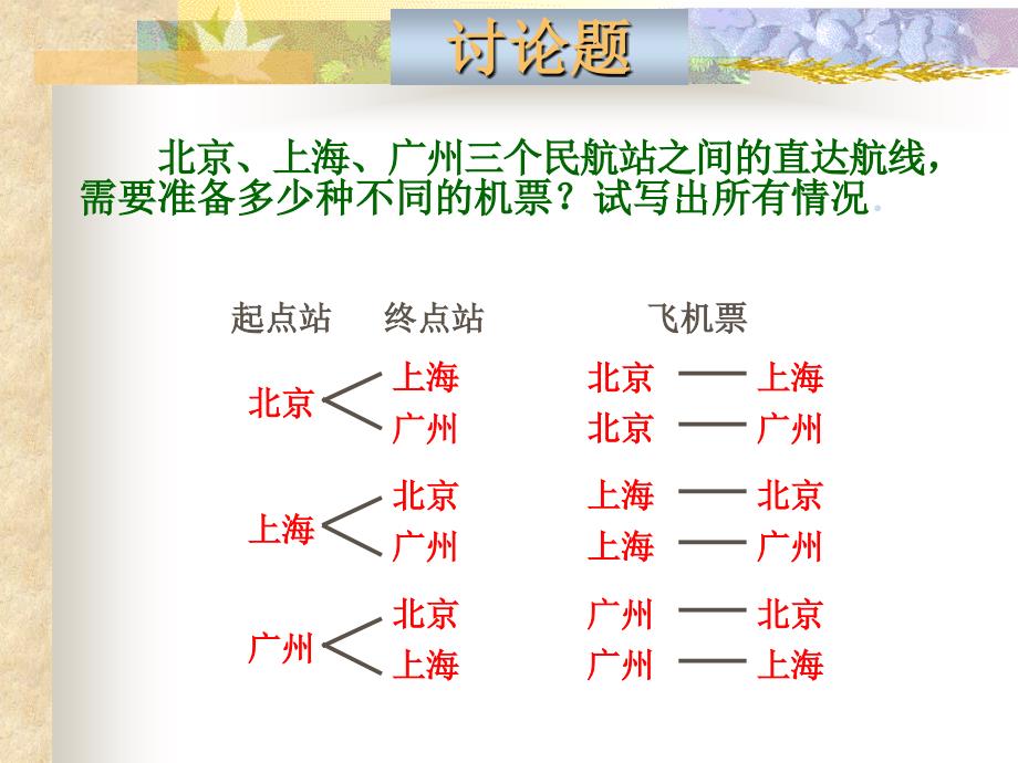 排列课件程起航_第2页