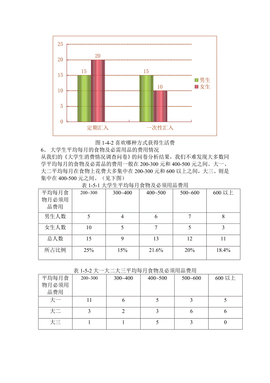 大学生生活费支出情况调查总结_第4页