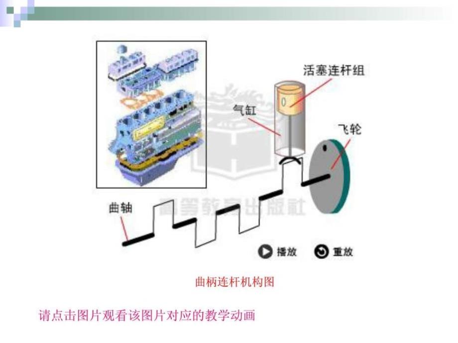 汽车发动机的构造与维修(第二版)电子演示文稿曲柄连_第2页