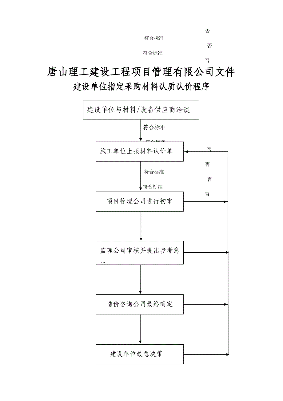 建筑材料认质认价流程_第3页