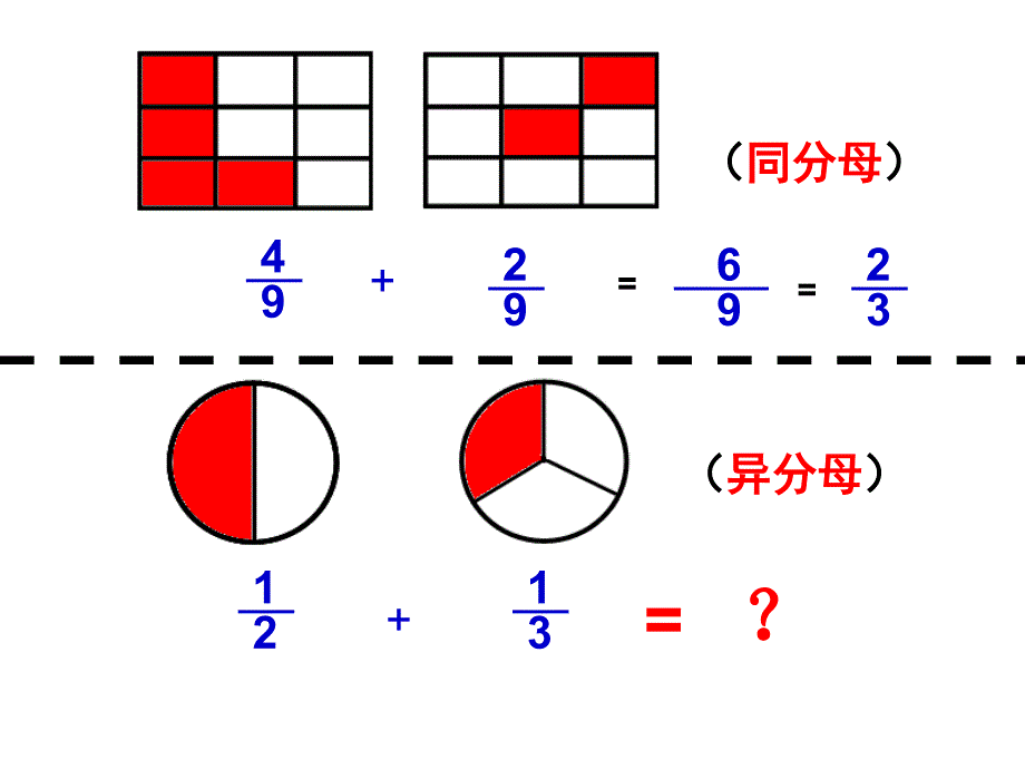 新人教版小学数学五年级下册《异分母分数加减法》课件_第2页