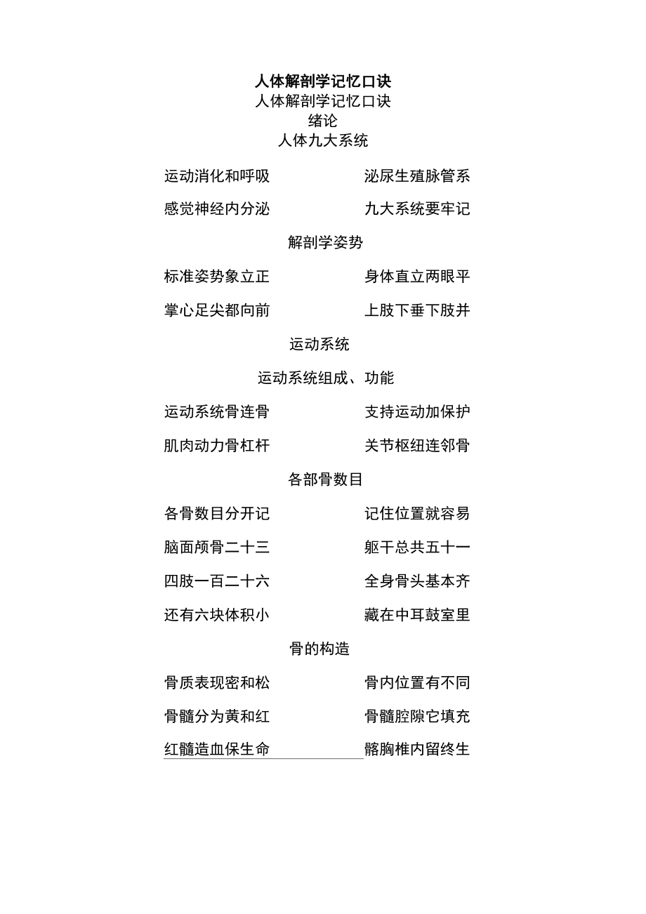 人体解剖学记忆口诀29466_第1页