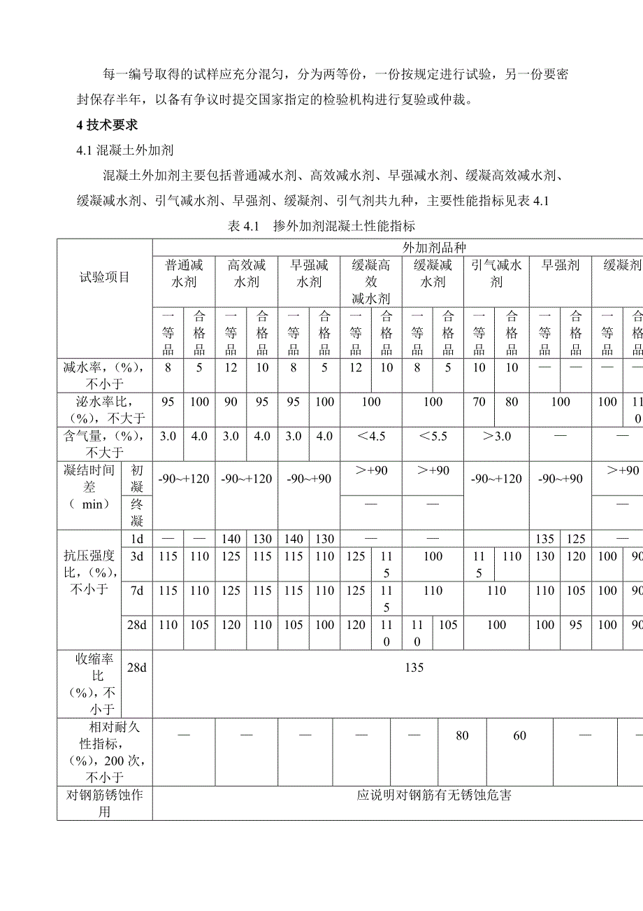 混凝土外加剂作业指导书_第2页