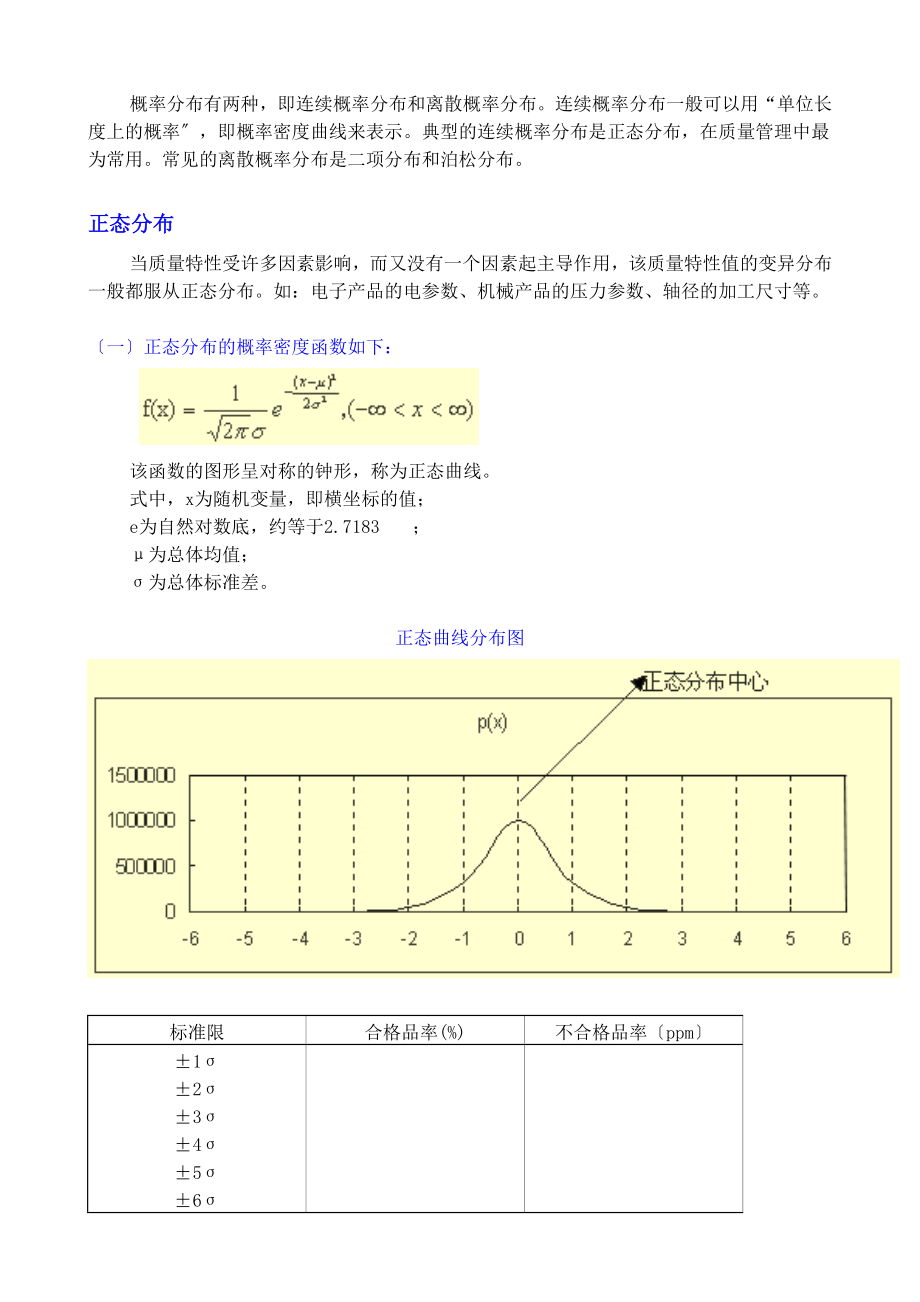 质量管理方法技术工具_第3页