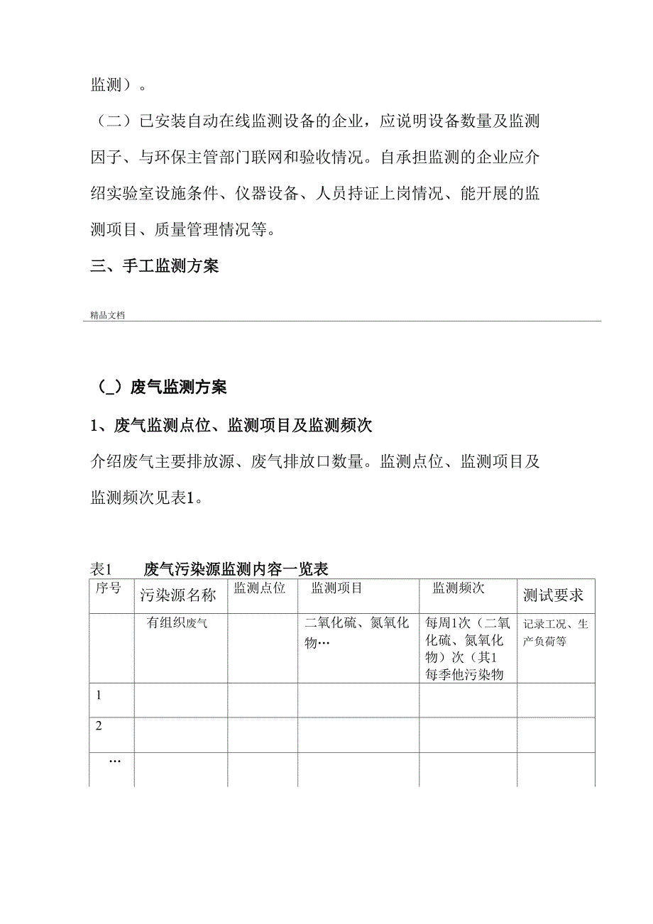 企业自行监测方案编制指引_第3页