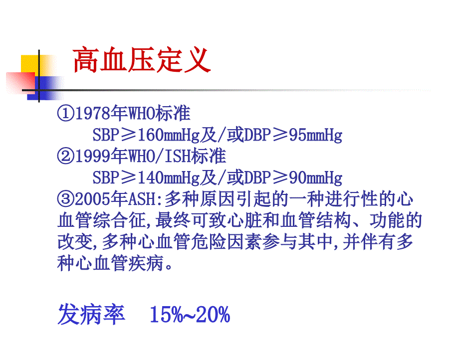 抗高血压药研究进展_第4页