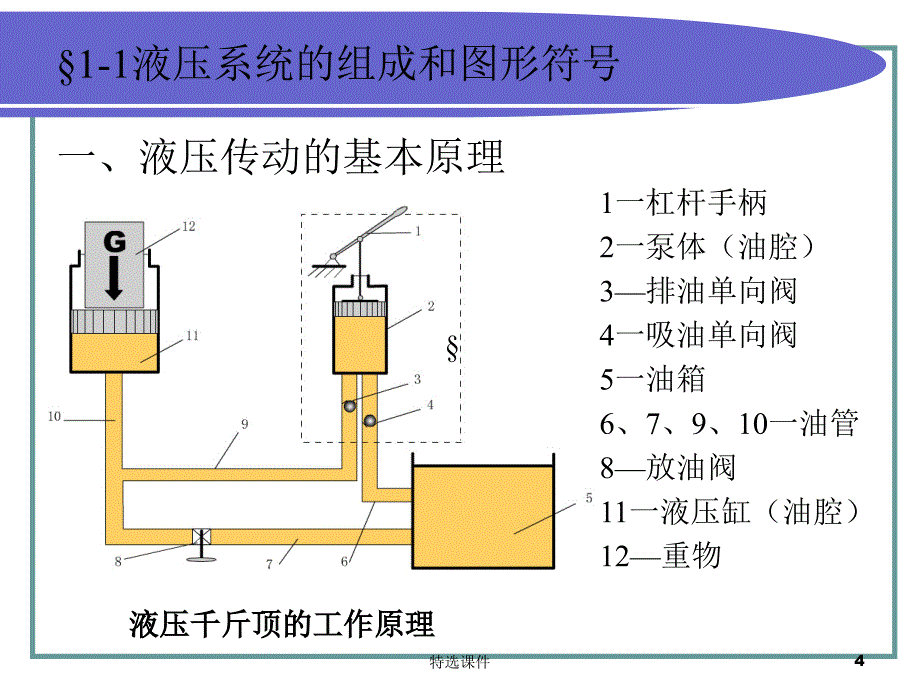 液压原理、图形符号、液压回路图#高等教育_第4页