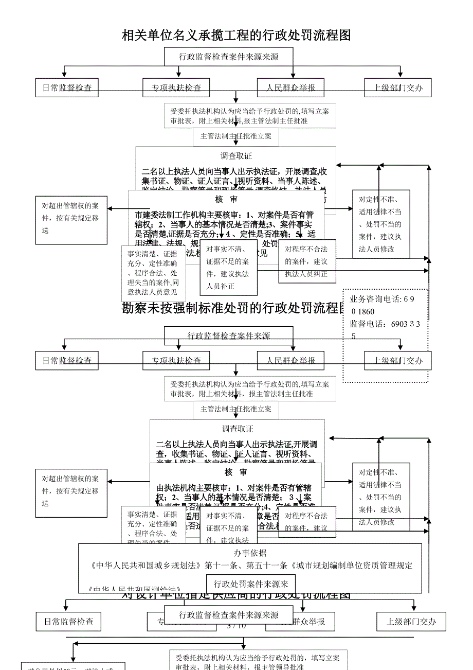 监督站流程图_第3页