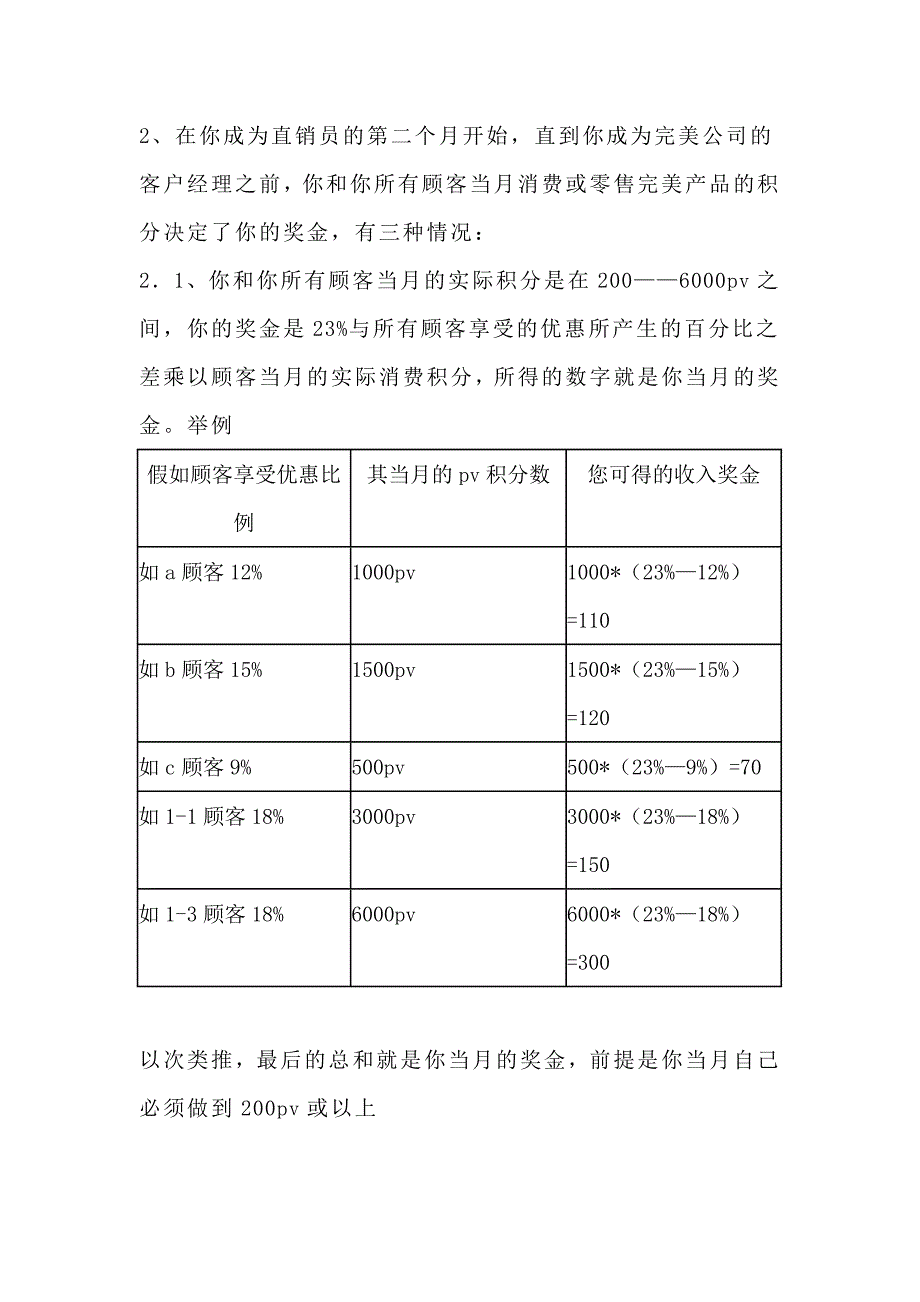 完美公司奖金制度-网上创业请联系网商刘方-在家创业-教您网上运作市场-导师刘方加1215262804.doc_第4页