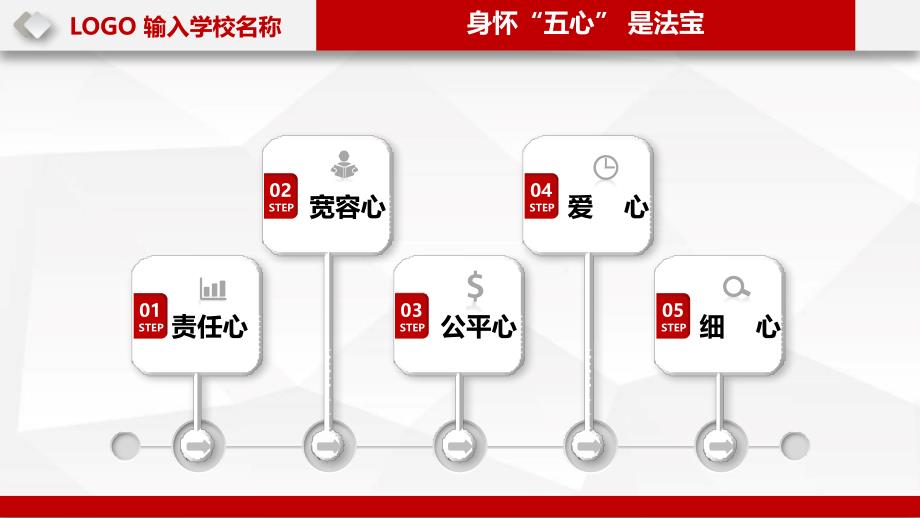 教师培训新班主任入职培训PPT教学讲授课件_第4页