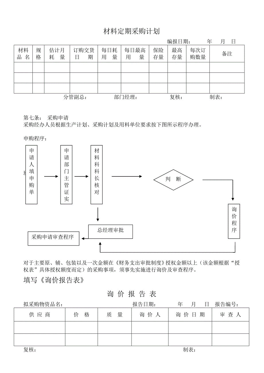 化工厂存货管理制度(财务部)5.doc_第4页