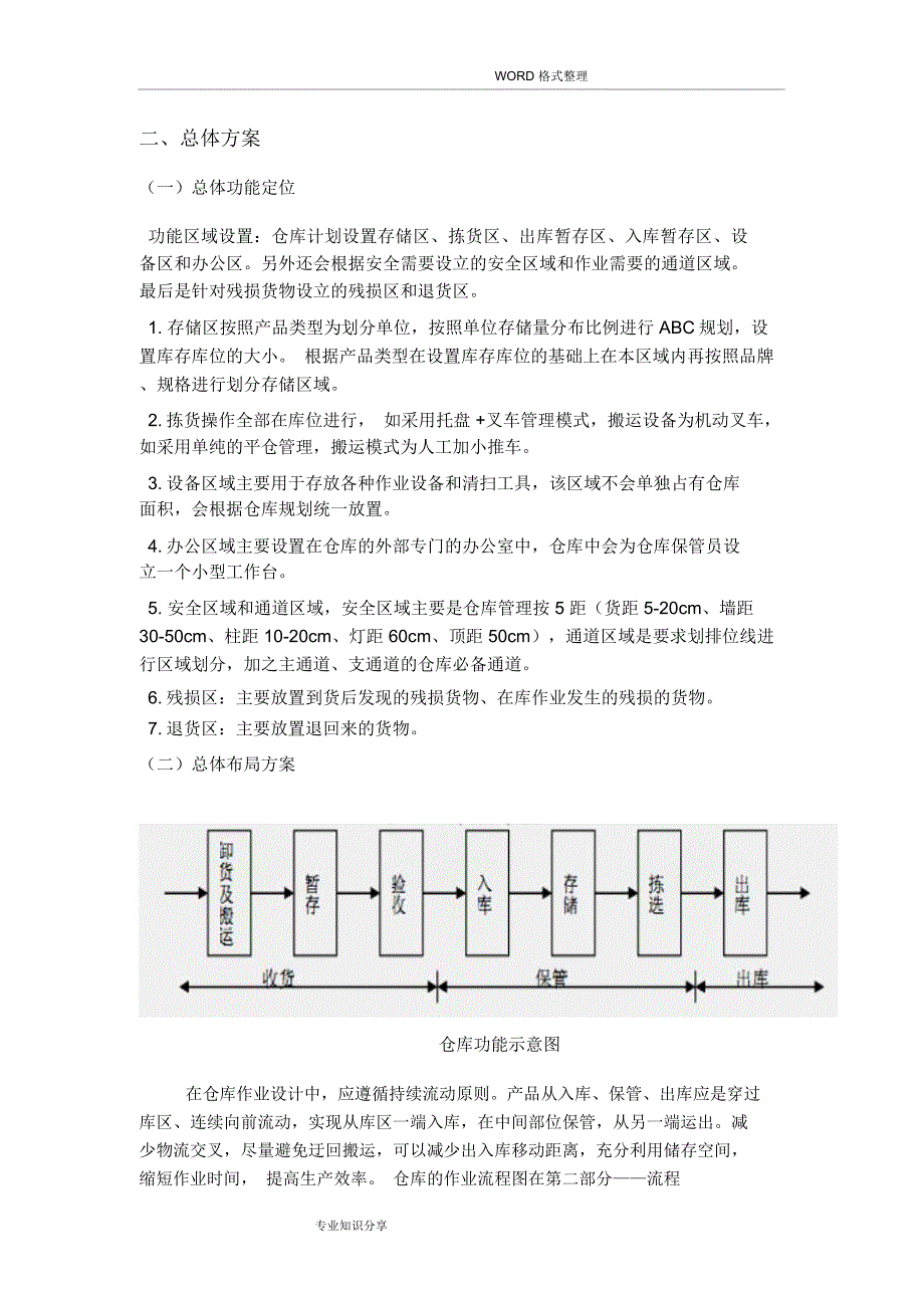 仓库设计方案和对策_第2页