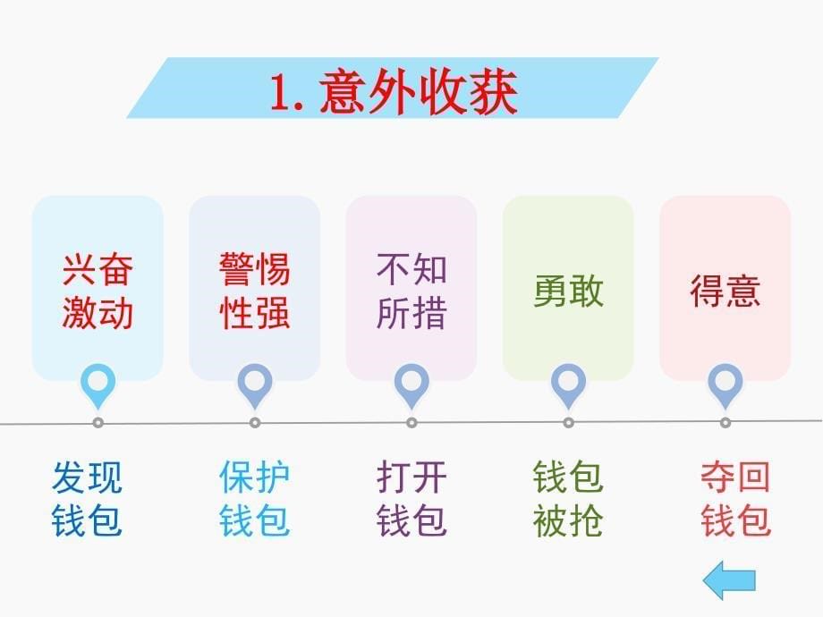 今天我是升旗手.ppt_第5页