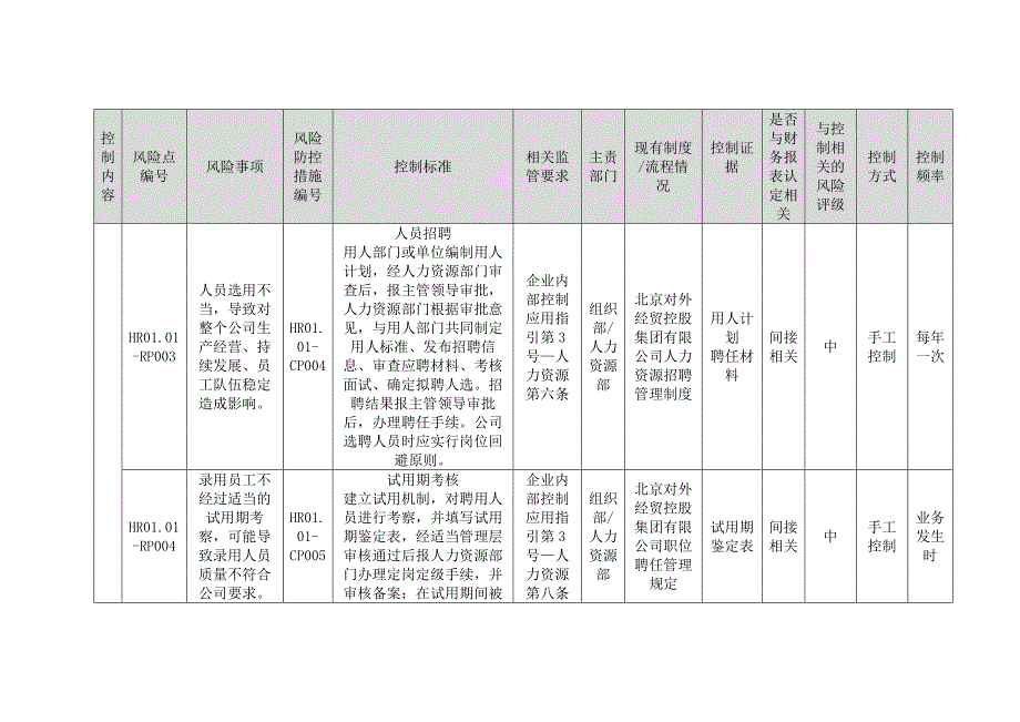 控股集团有限公司内部控制人事管理.docx_第3页