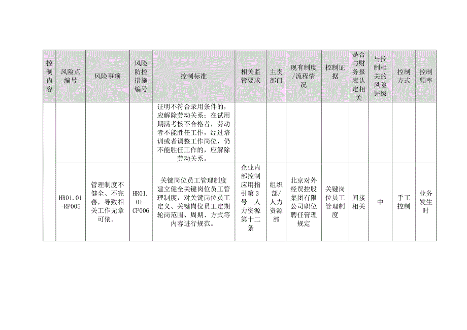 控股集团有限公司内部控制人事管理.docx_第4页