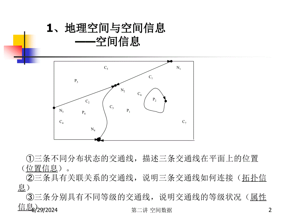 《空间信息系统原理》PPT课件_第2页