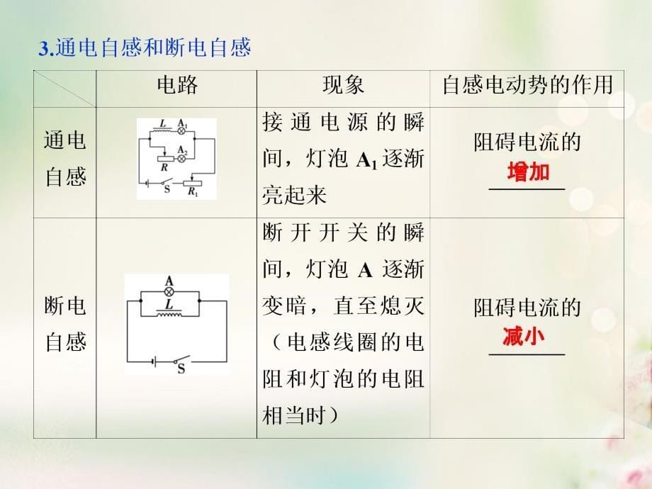 2018-2019学年高中物理 第四章 电磁感应 第6节 互感和自感课件 新人教版选修3-2_第5页