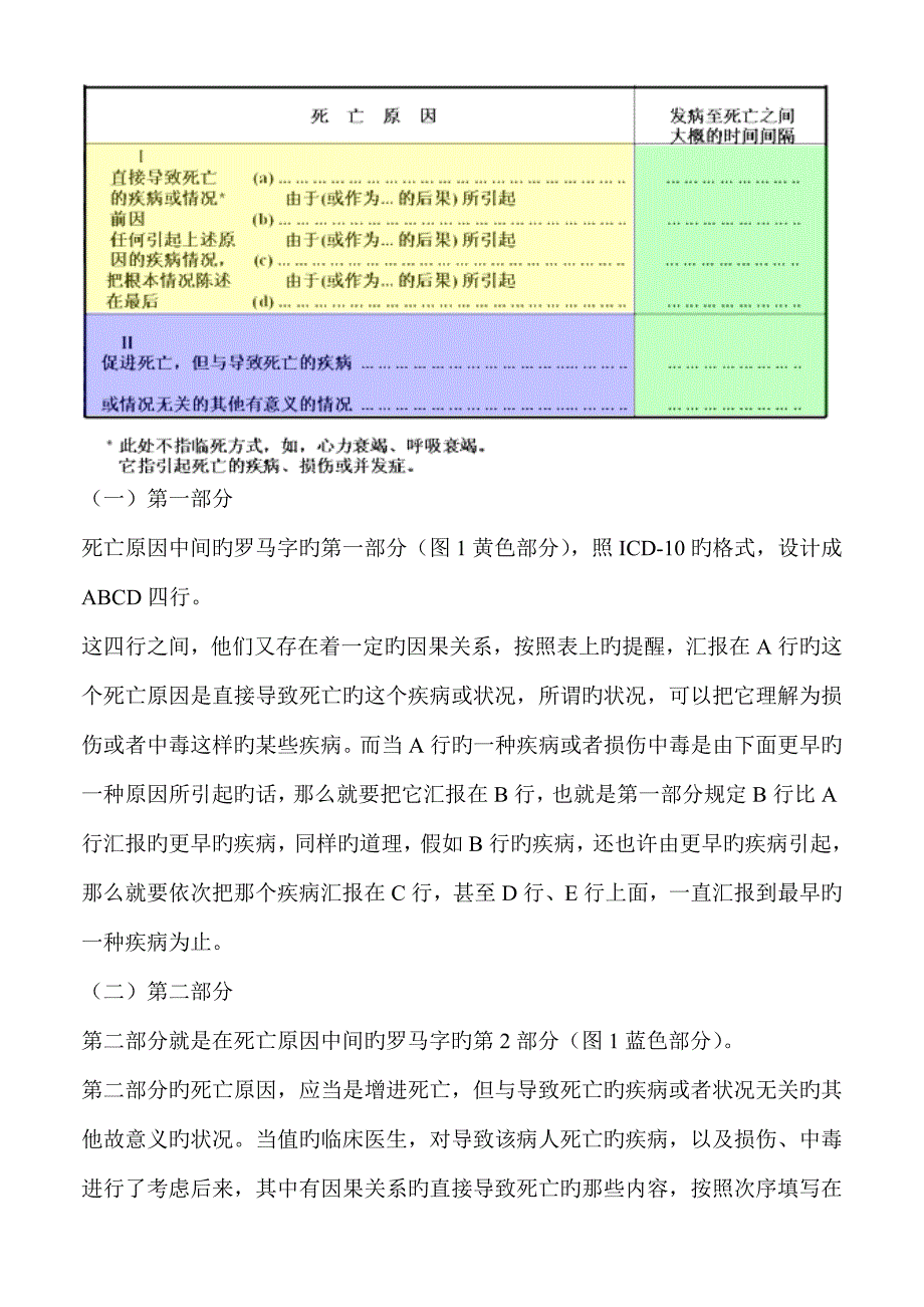 国际疾病分类应用_第2页