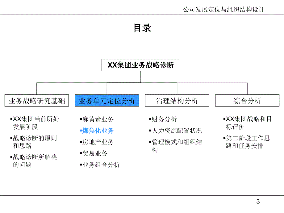 公司发展定位与组织结构设计课件_第3页