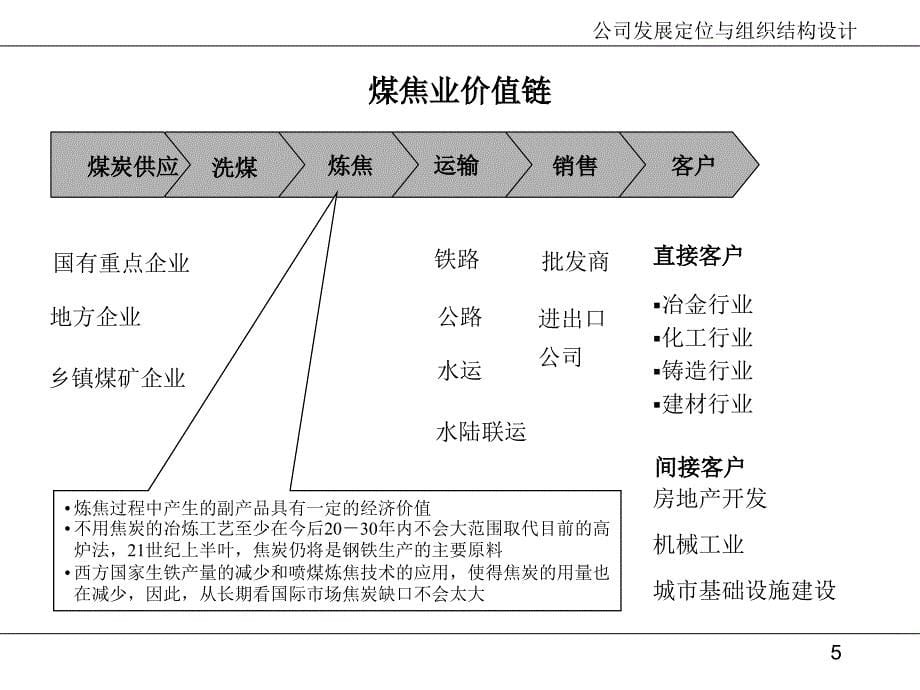 公司发展定位与组织结构设计课件_第5页