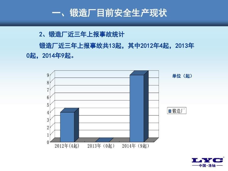 锻造厂安全“双基”体系建设.ppt_第5页