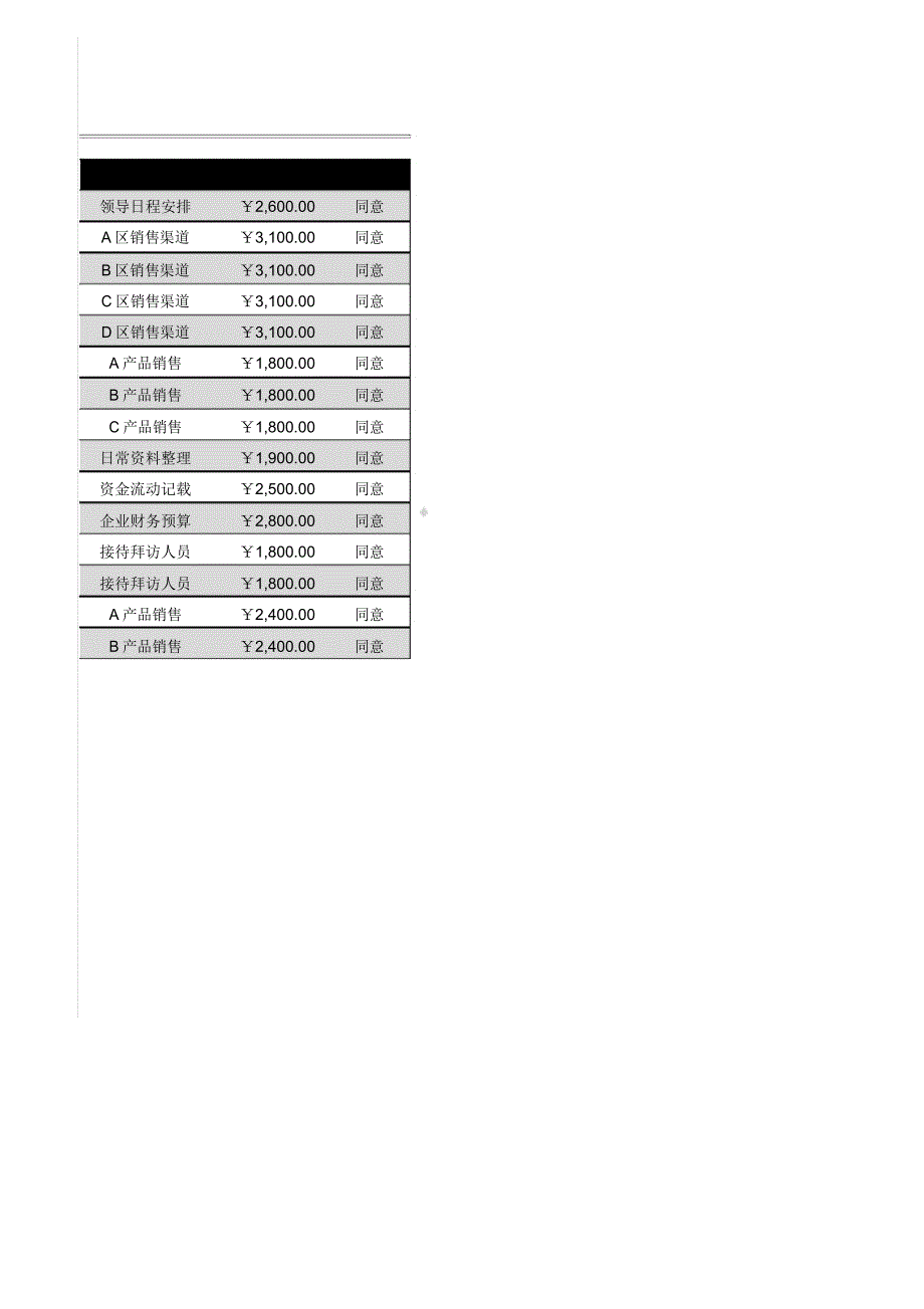 聘约人员任用核定表_第2页