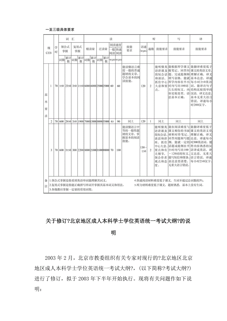 北京地区成人本科学士学位英语统一考试大纲及关于修订《北京地区成人本科学士学位英语统一考试大纲》的说明_第4页