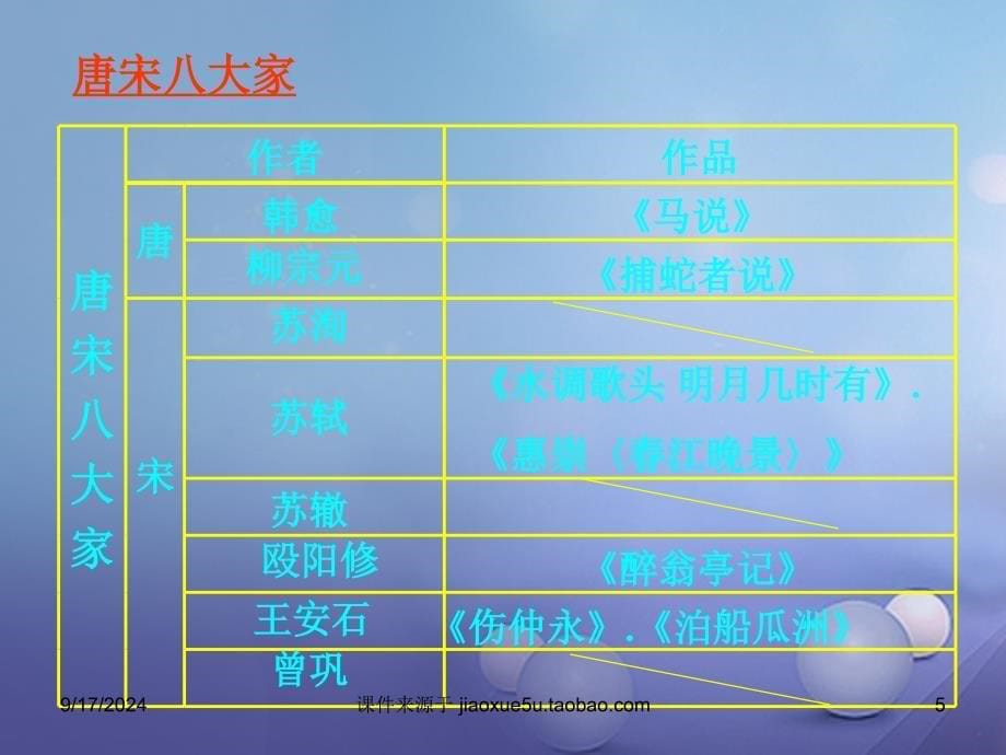 九年级语文上册第六单元第23课捕蛇者说课件2语文版_第5页