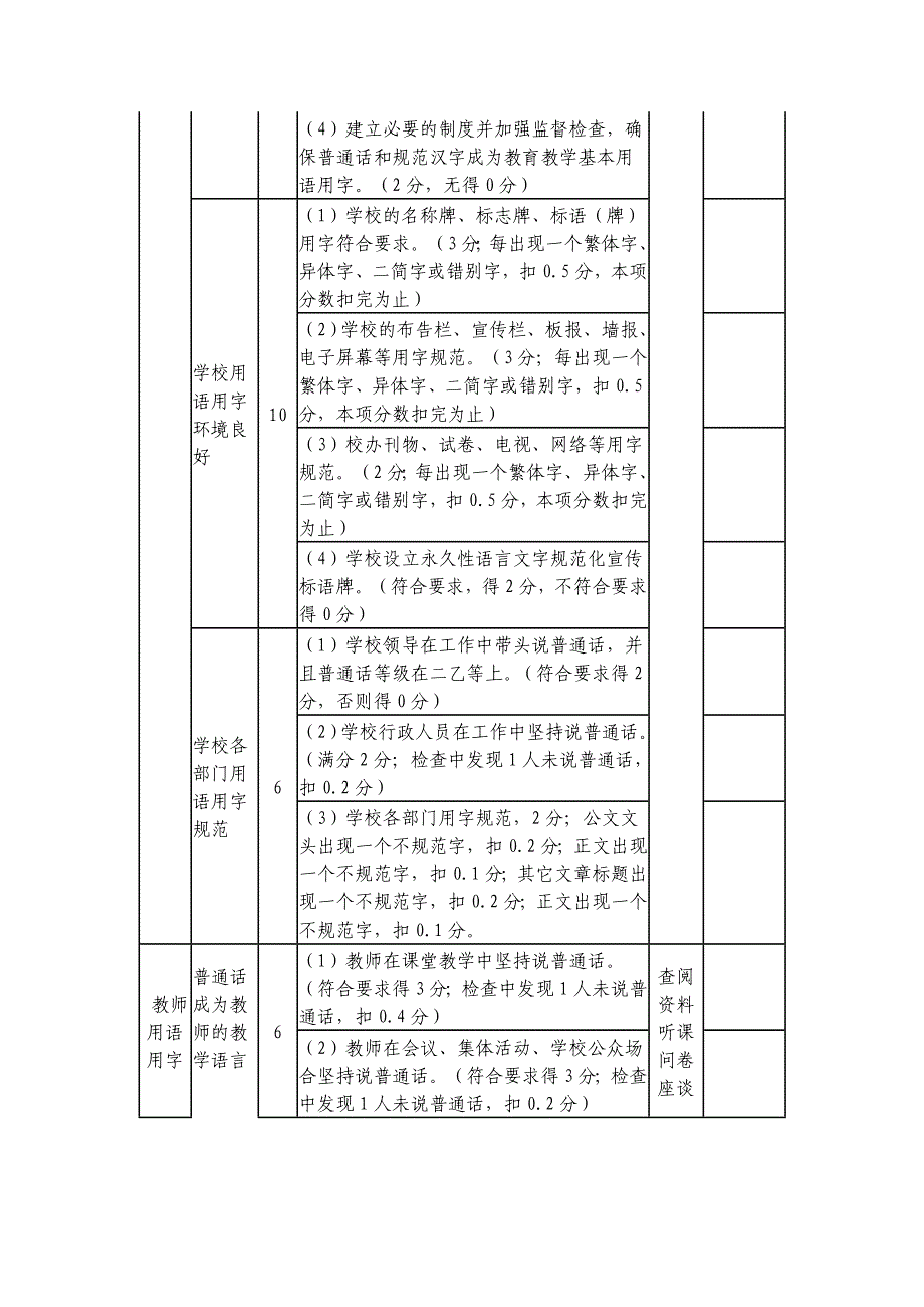 语言文字规范化示范校评估评分细则1_第2页