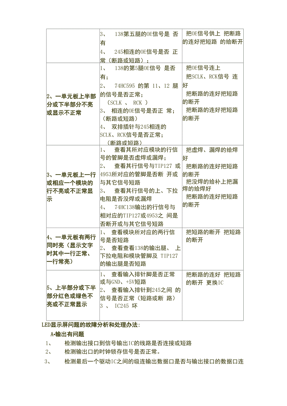 户外LED显示屏的维护及保养和常见故障_第4页