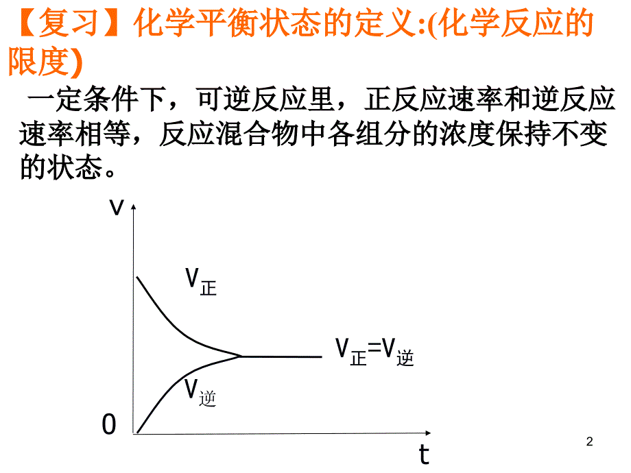 影响化学平衡状态的因素_第2页