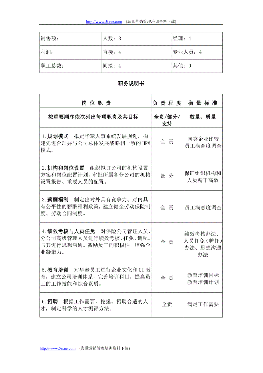 完整工作说明书.doc_第2页