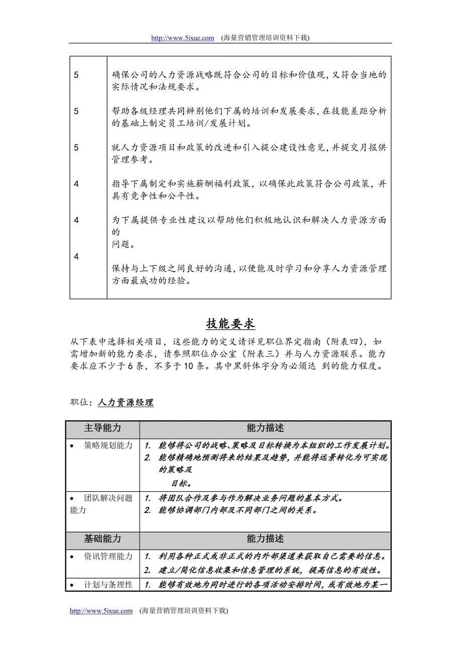 完整工作说明书.doc_第5页