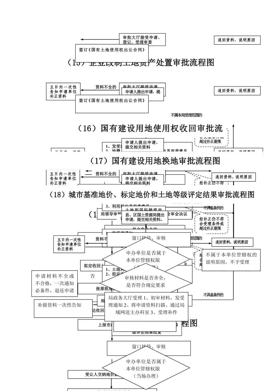 土地审批流程图_第5页