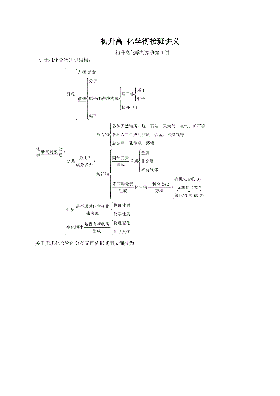 初升高-化学衔接班全套讲义_第1页