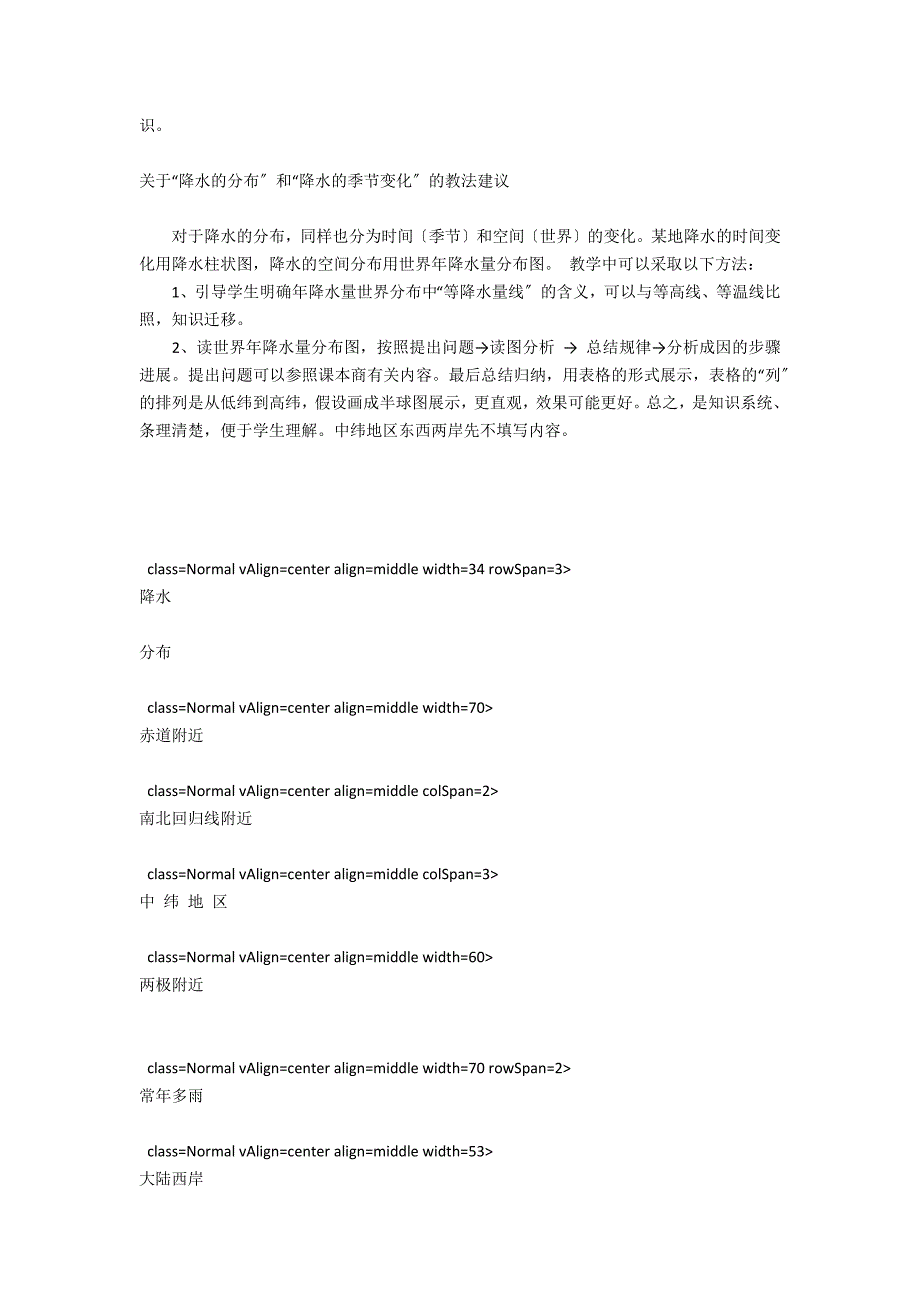 降水和降水的分布初中一年级教案-初一地理教案_第2页