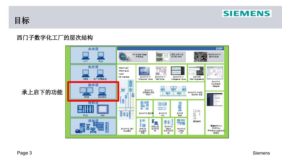 数据采集与管理系统SCADA描述V2课件_第3页