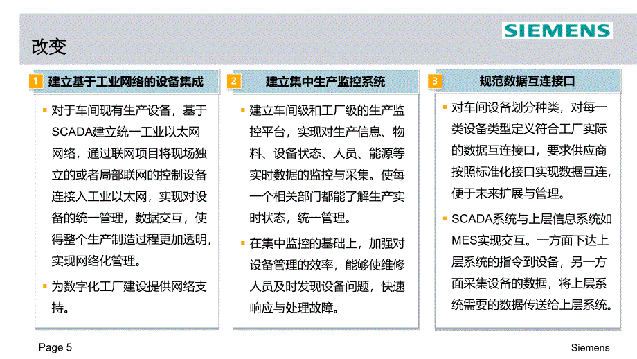 数据采集与管理系统SCADA描述V2课件_第5页